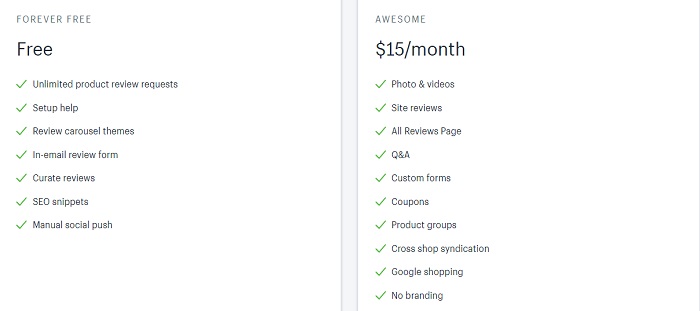 How Much Does Judge Me Shopify App Cost? 