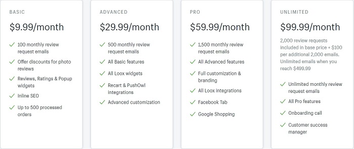 how much does loox shopify app cost