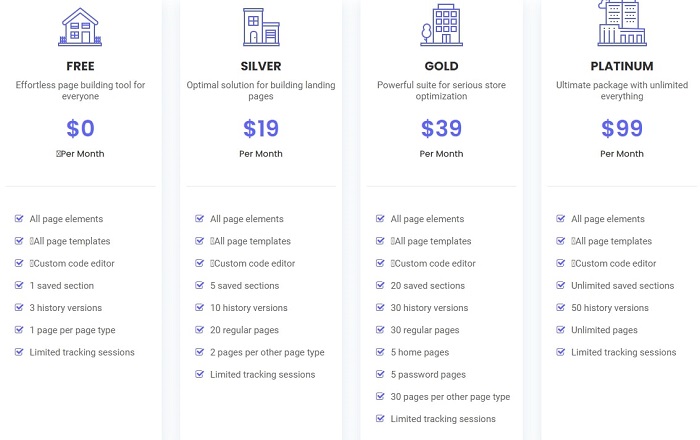 How Much Does Pagefly Shopify App Cost? 