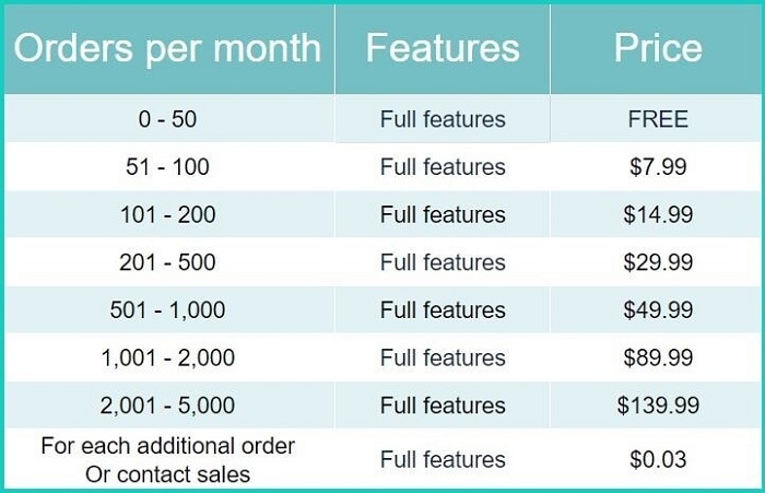 how much does Reconvert Shopify app cost? 