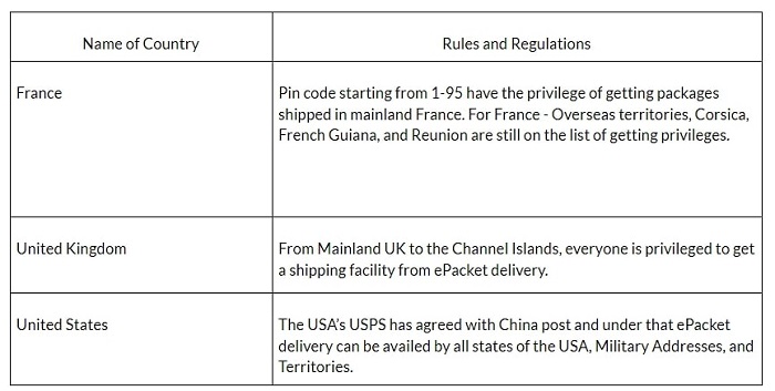 Supported ePacket Countries in 2021 You Should Know About