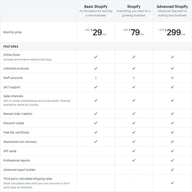 Big Cartel vs Shopify pricing plans