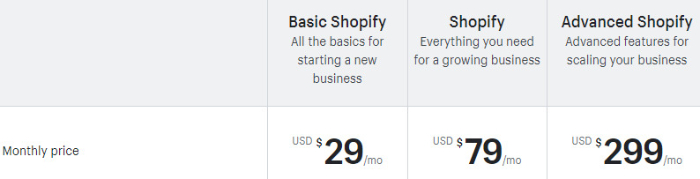 bigcommerce vs shopify pricing