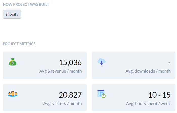 business statistics of website for sale on sideprojector