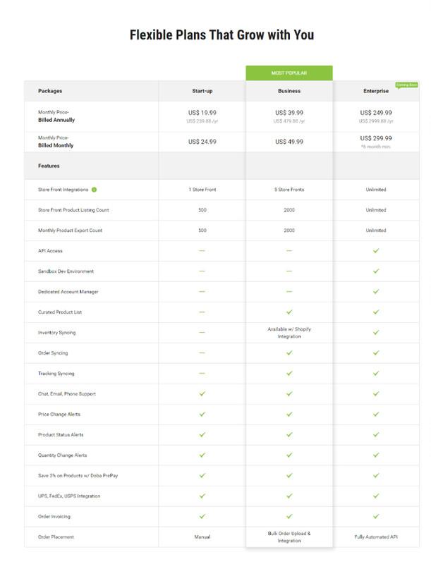 doba whole dropshipping suplliers usa cost