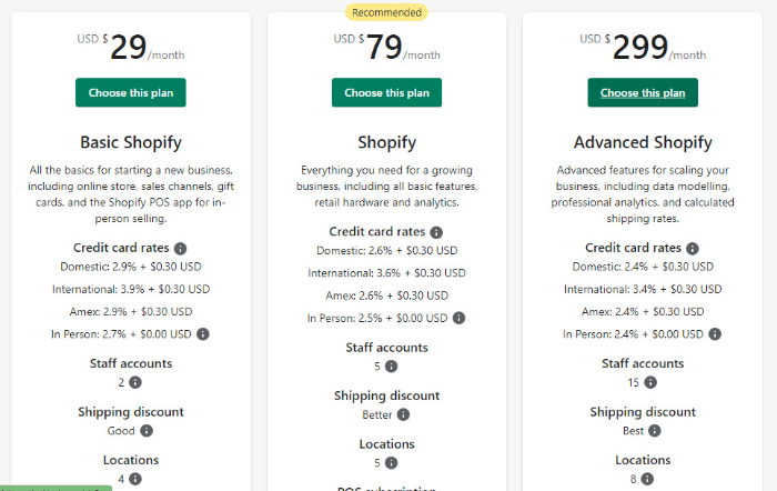 etsy vs shopify pricing 
