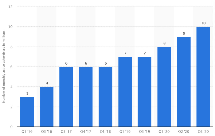 facebook ad examples statistics