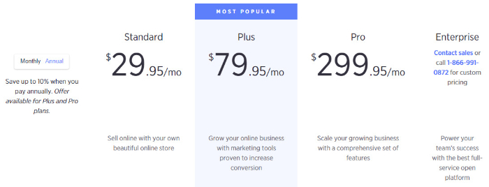 how much does bigcommerce cost for dropshiping?