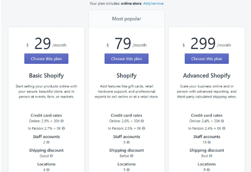 Squarespace vs Shopify Pricing