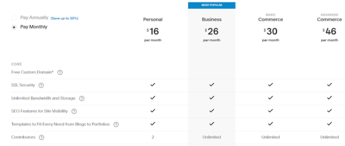 squarespace monthly cost