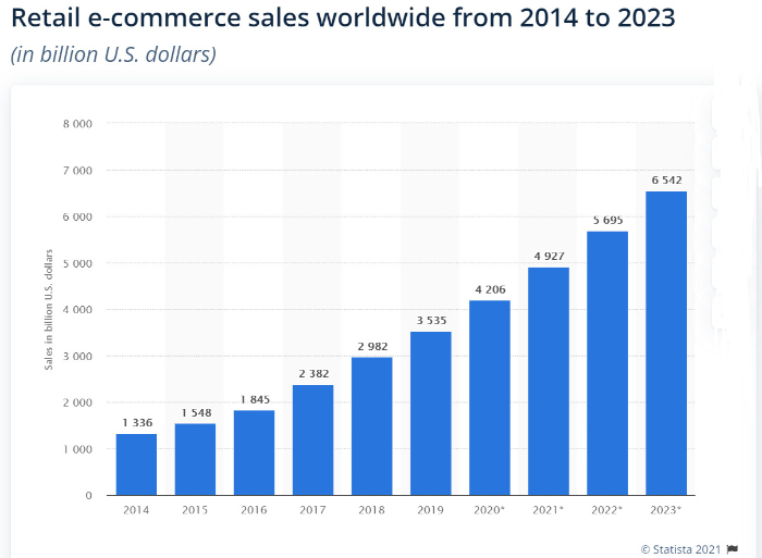 how to start an ecommerce business from scratch
