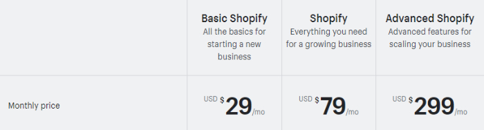 magento vs shopify pricing