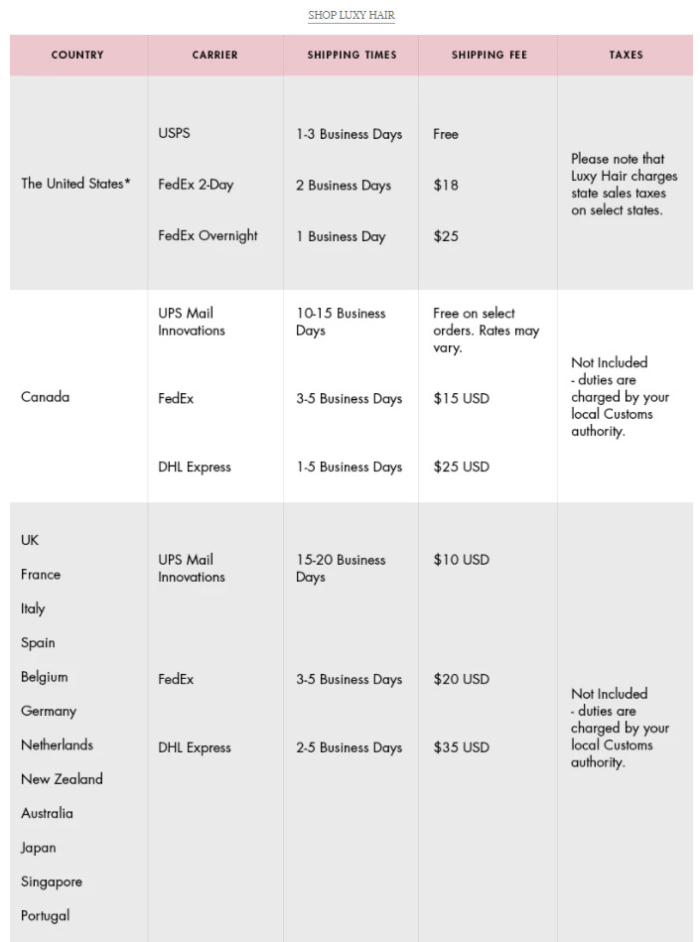 Shipping Policy Template - TermsFeed