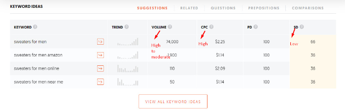 picking good keywords for dropshiping