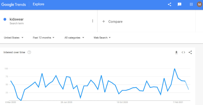 search for trends on google trends