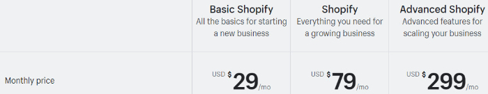 shopify pricing