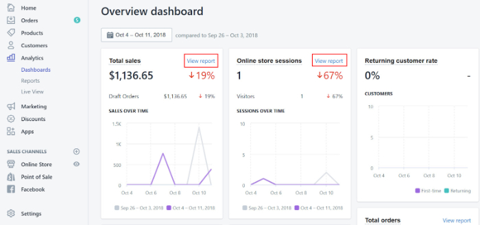 shopify vs bigcommerce which is better