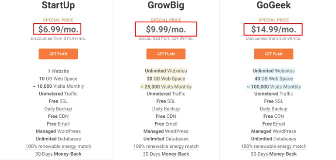 shopify vs magento pricing