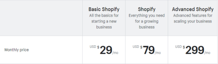 shopify vs squarespace pricing