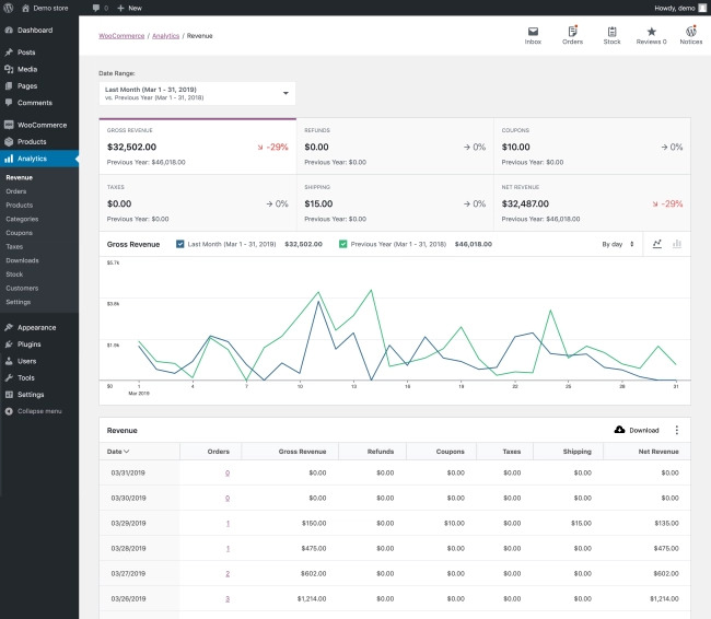 woocommerce ecommerce platform dashboard