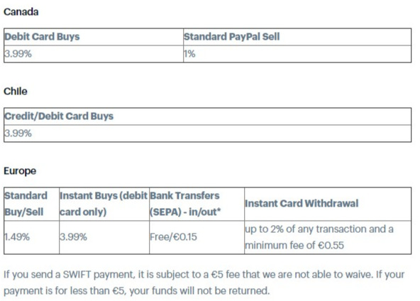 fee and pricing table of coinbase