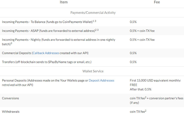 fees and pricing of coinpayment crypto payment processor