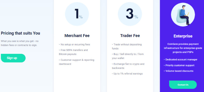 pricing table of coingate 