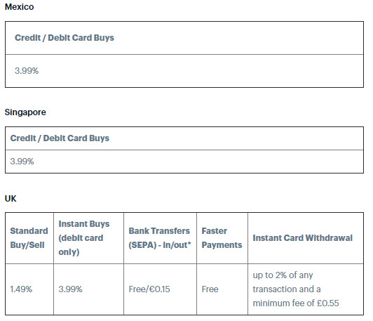 transaction fee table for coinbase