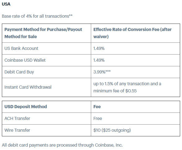 transaction fee table for the usa