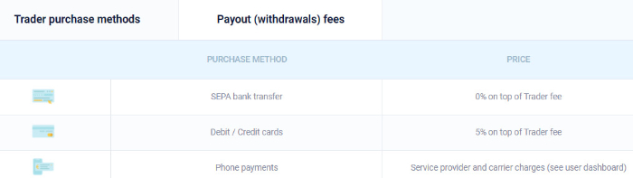 transaction fee table of coingate