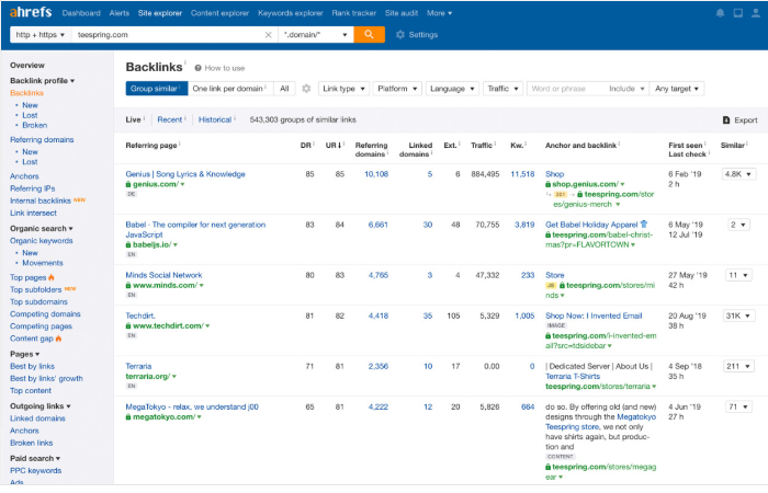 ahrefs competitor backlinks research