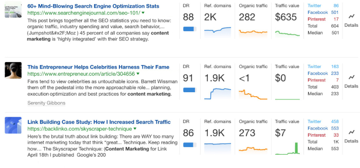 analyse number of shares and referring domains on ahrefs