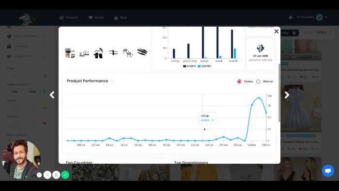 product performance analysis