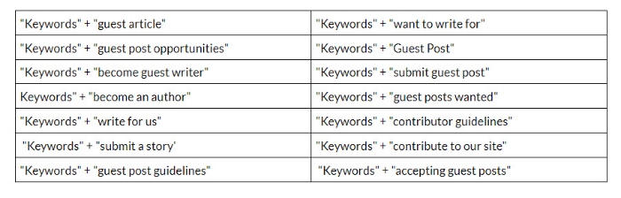 searching guest blogging opportunities