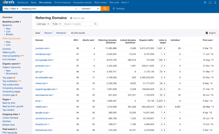 track your guest post performance with ahrefs