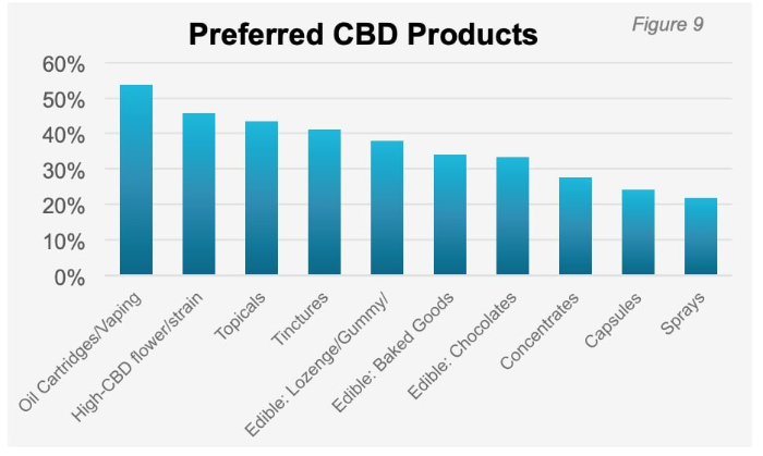 is cbd legal?