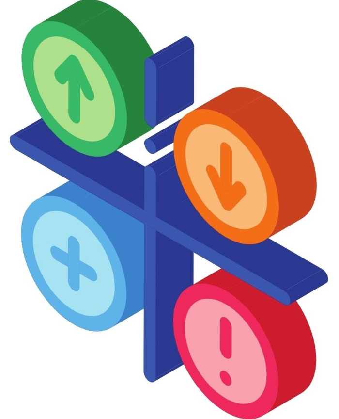 perform swot analysis