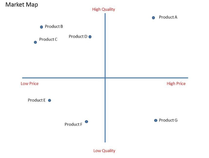 see what business model your competitors use