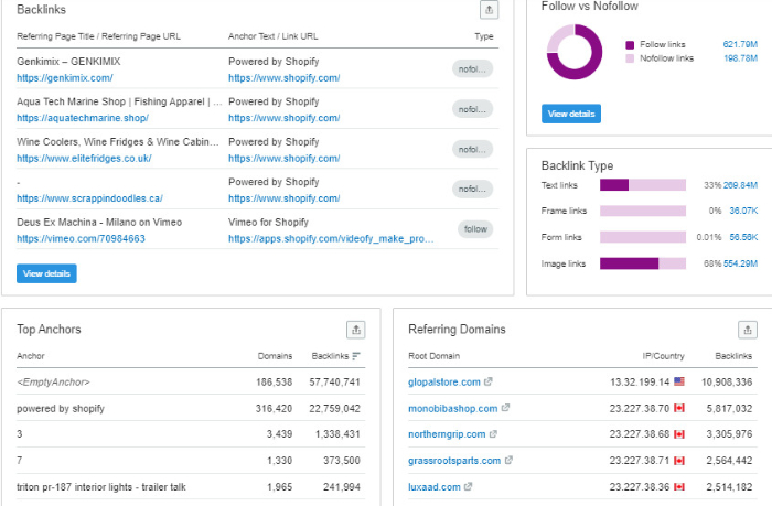 backlink analysis on semrush