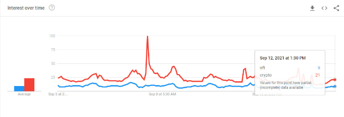 comparing nft and crypto