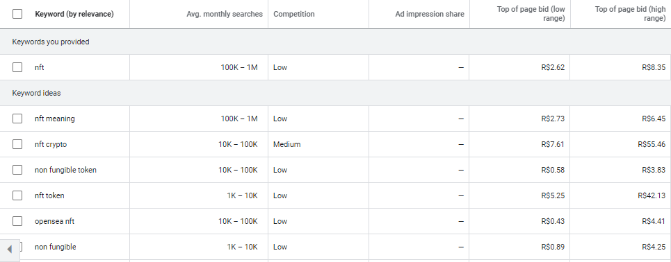 list of keywords in nft niche