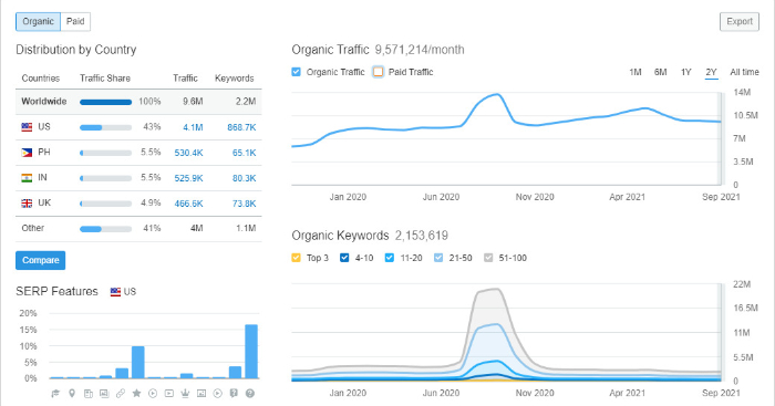 organic search traffic