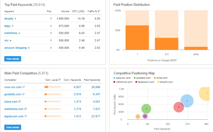 paid search traffic