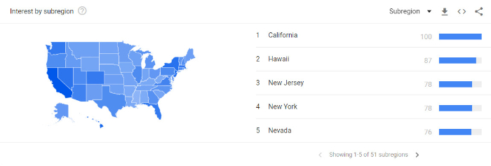 state wise searches of the term nft