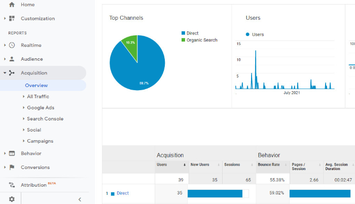 acquisition overview 