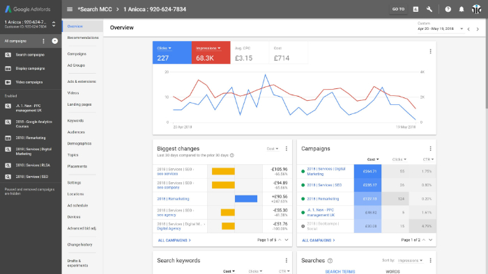 advertisement reports on google analytics