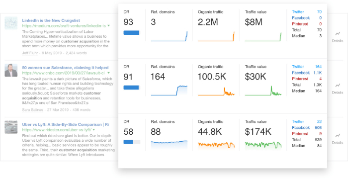 ahrefs content explorer 