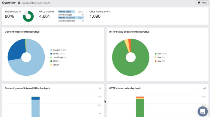 ahrefs site audit platform