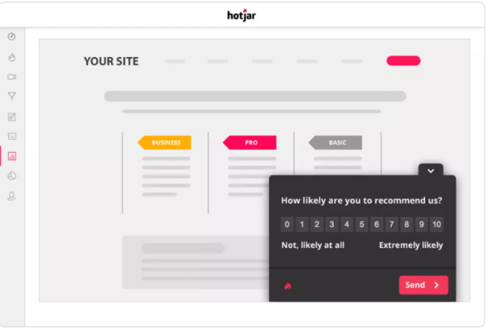 leverage hotjar to increase conversions