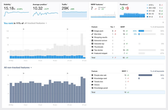 rank tracker by ahrefs